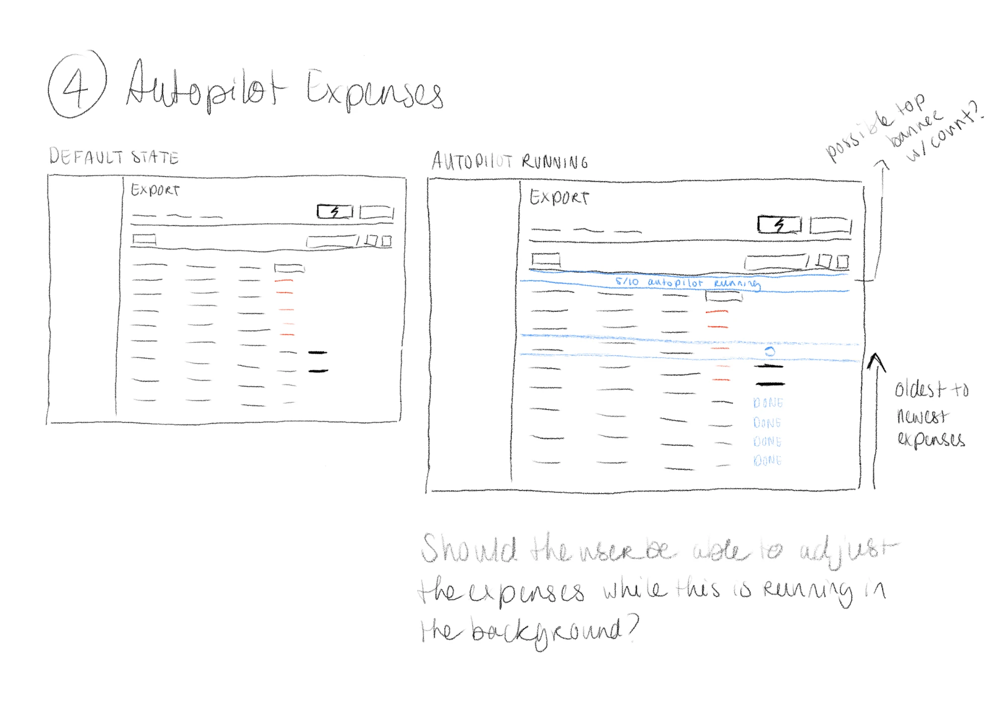 Sketch of the Autopilot expenses screen: a default state and a running state with a blue "5/10 autopilot running" band moving up the table, finished rows marked done, and a note asking whether users can adjust expenses while it runs