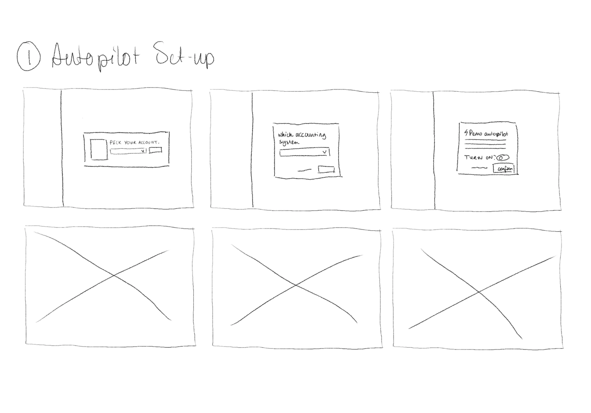 Sketch of the Autopilot set-up: pick your account, choose which accounting system, then a Pemo Autopilot dialog with a turn on switch and a confirm button