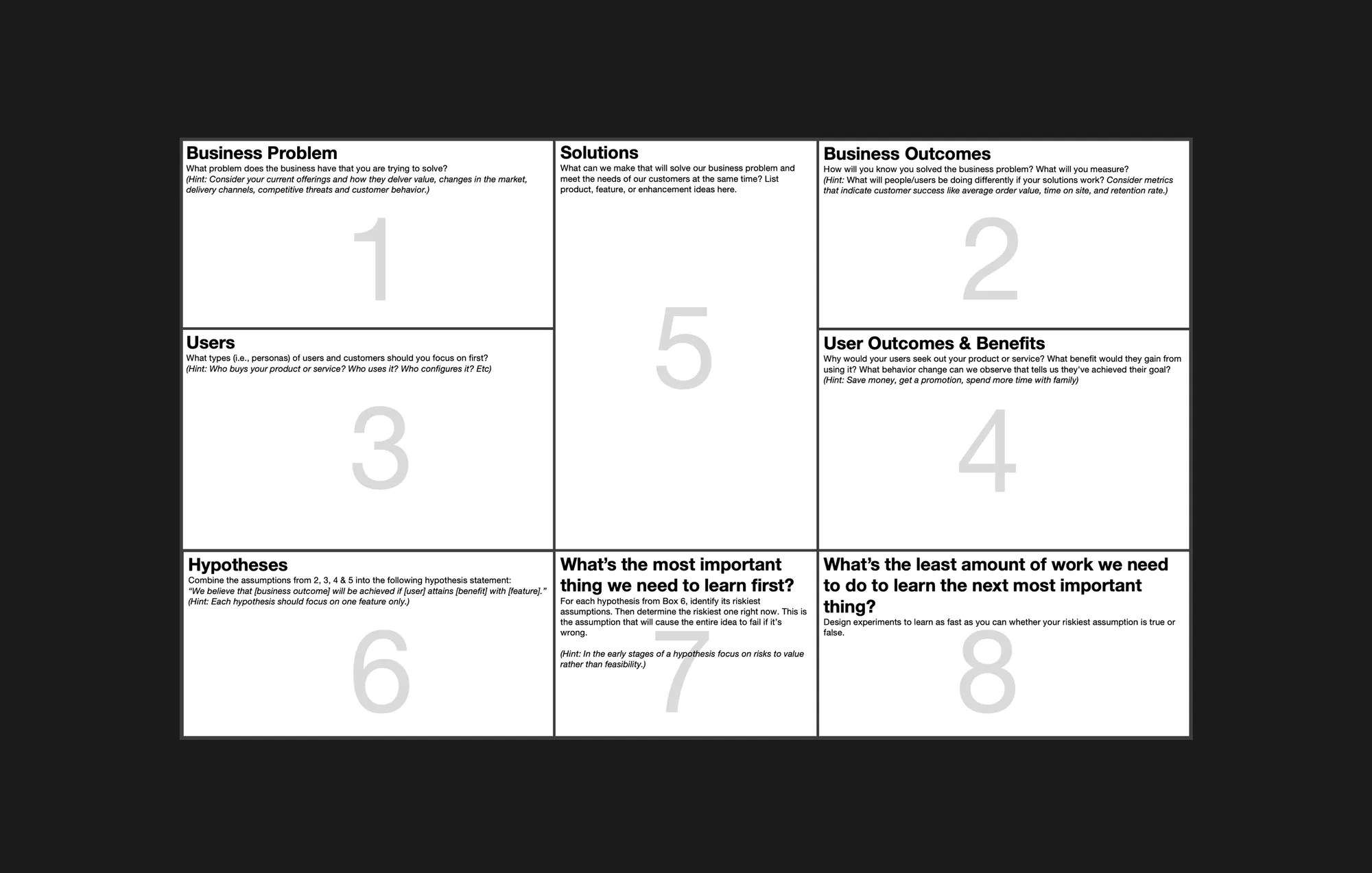 A lean UX canvas covering the business problem, users, outcomes, solutions and hypotheses