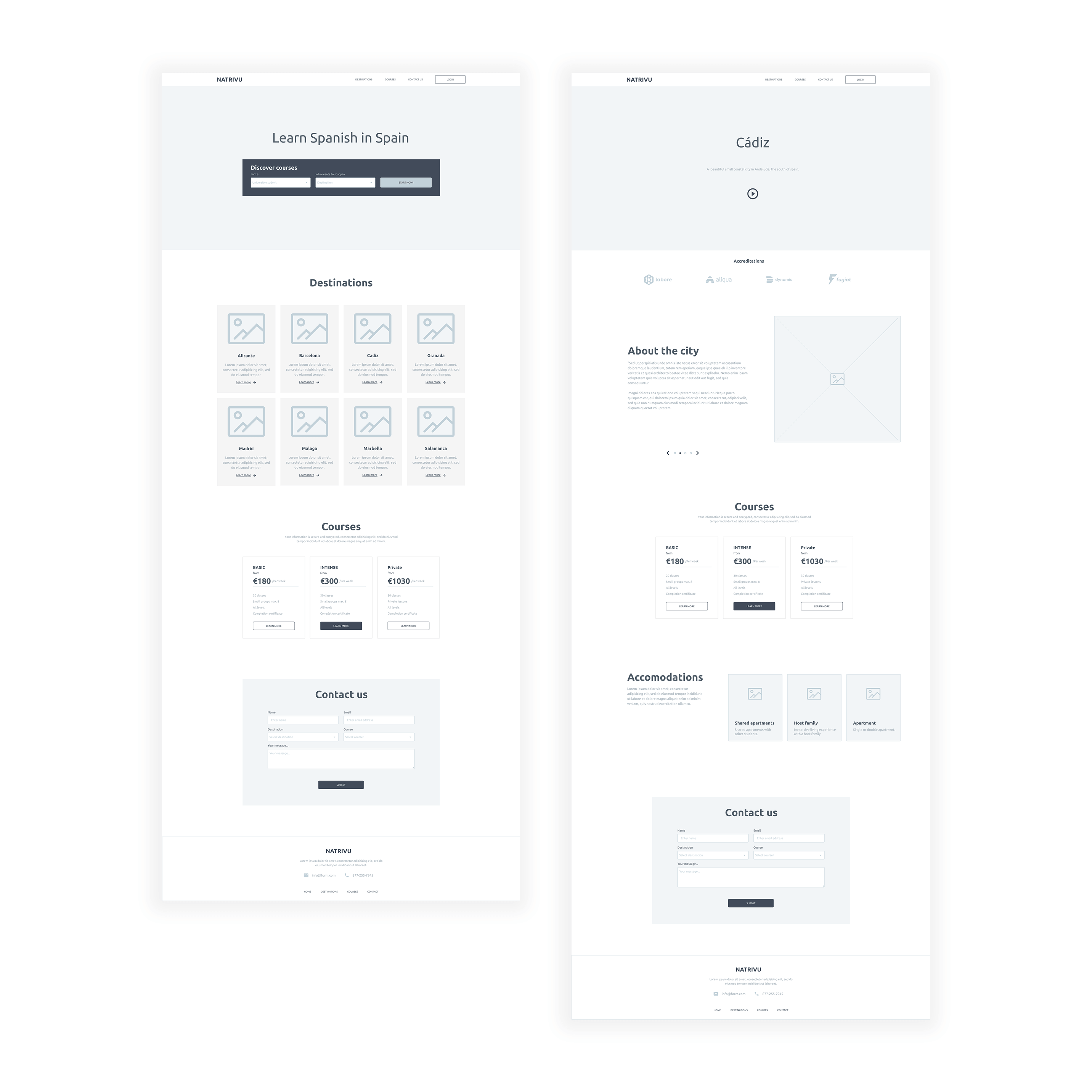 Two wireframes for the Natrivu webpage